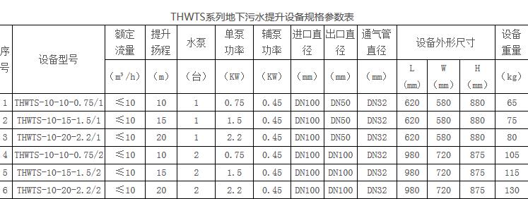 大型酒店餐飲隔油設(shè)備參數(shù)2